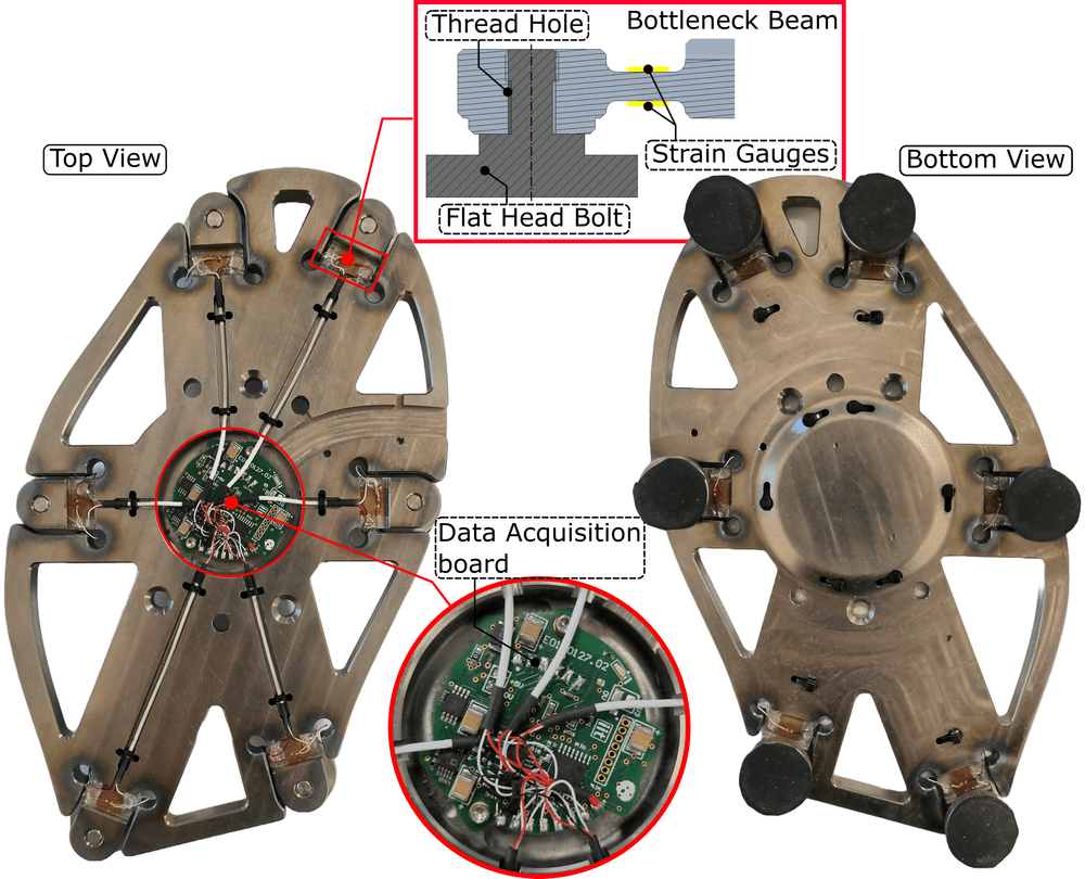 The force sole with its strain gauges and data acquisition board.