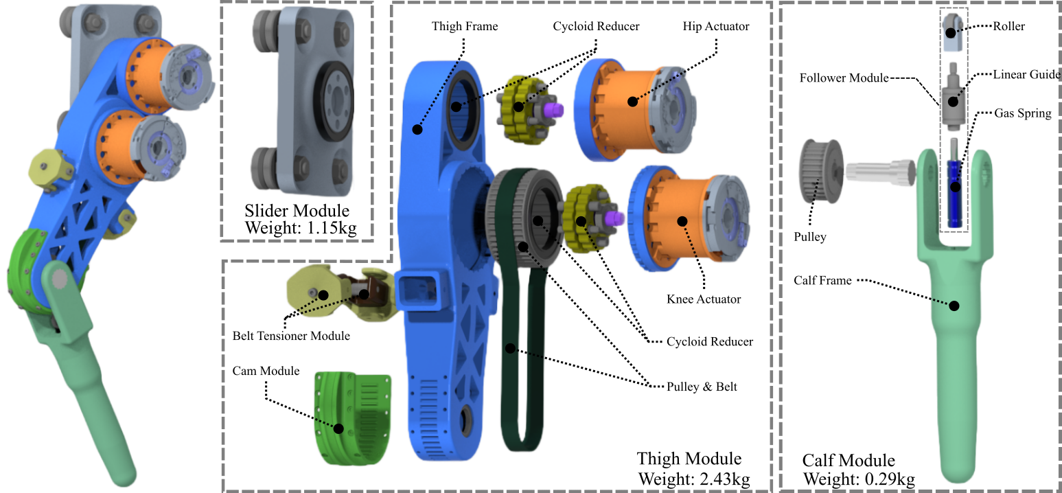 Exploded view of the gas spring leg mechanism.